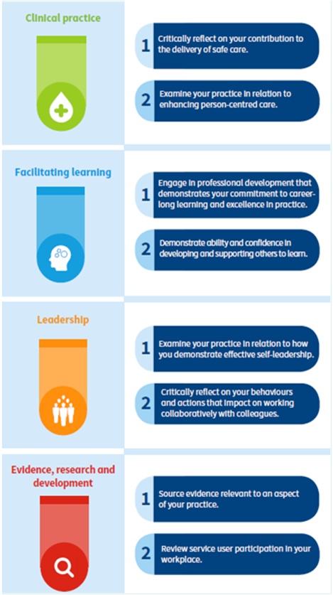 Flying Start Pillars of Practice - NHSGGC