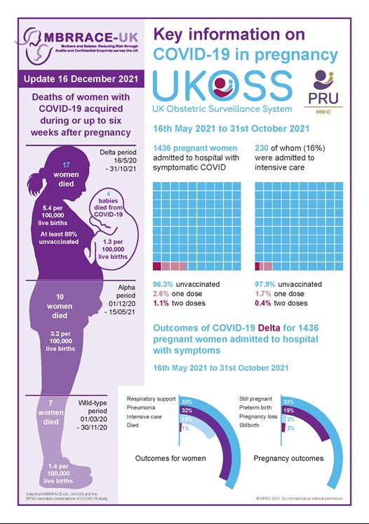 Assisted Conception Service COVID-19 Information - NHSGGC