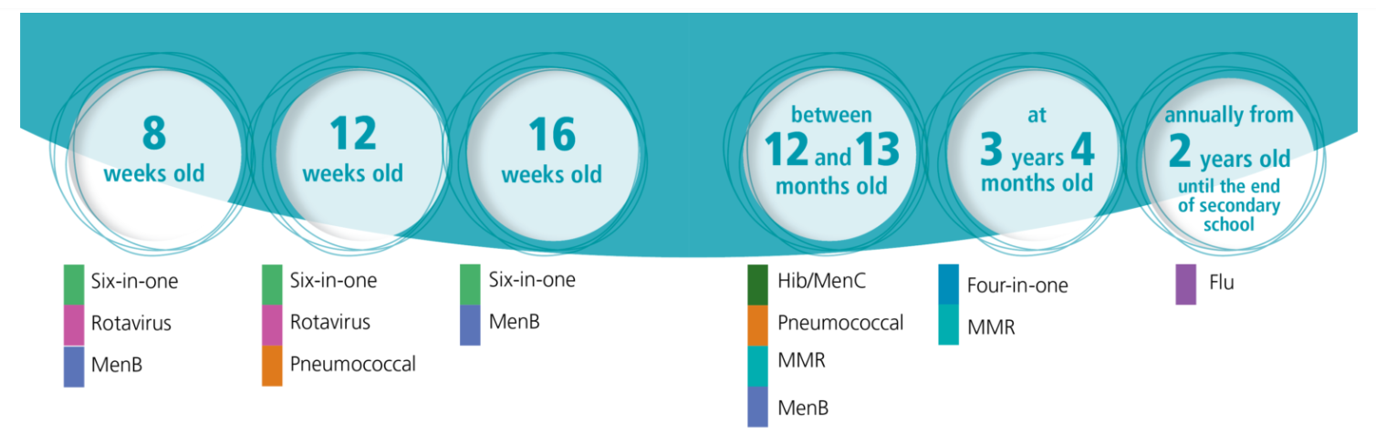 Has your child missed their vaccination?